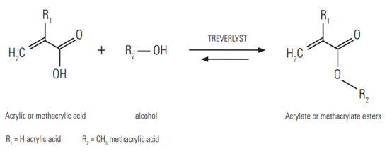Acrylic acid and methacrylic acid esters